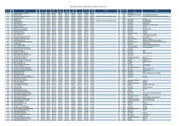 Resultado Oficial - MASCULINO - Duathlon Via Parque - Yescom