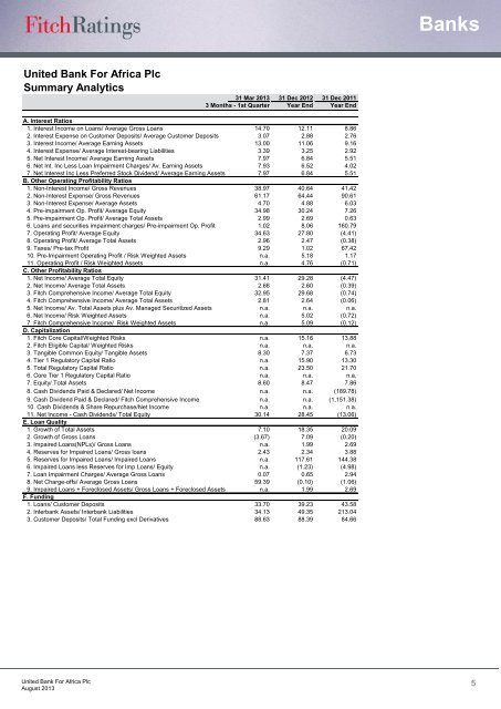 download report - UBA Plc