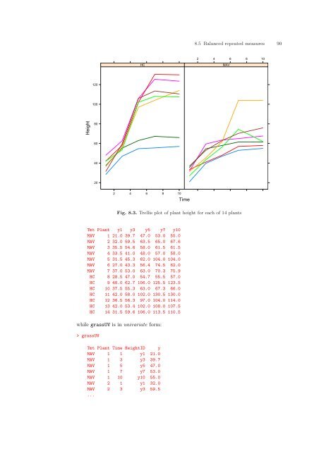 ASReml-S reference manual - VSN International