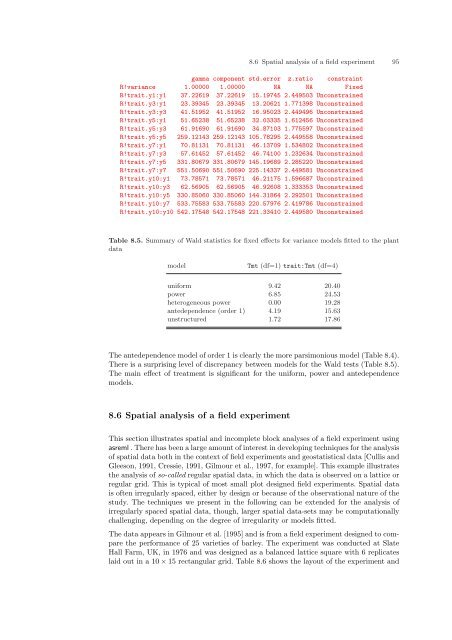 ASReml-S reference manual - VSN International