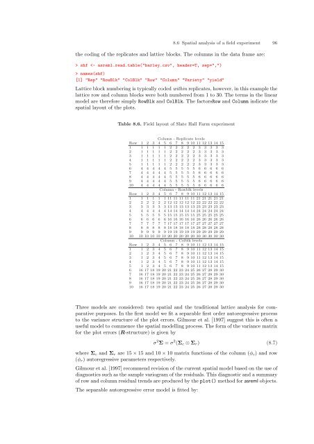 ASReml-S reference manual - VSN International