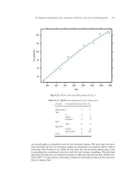 ASReml-S reference manual - VSN International