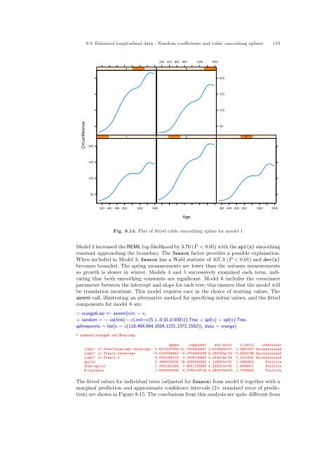 ASReml-S reference manual - VSN International