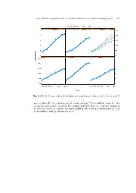 ASReml-S reference manual - VSN International