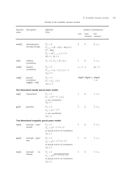 ASReml-S reference manual - VSN International