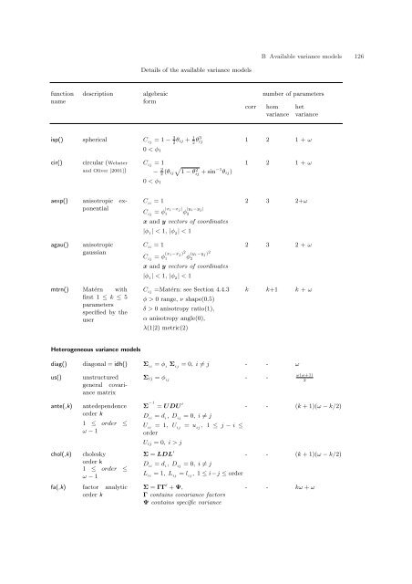 ASReml-S reference manual - VSN International