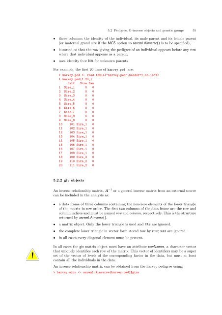 ASReml-S reference manual - VSN International