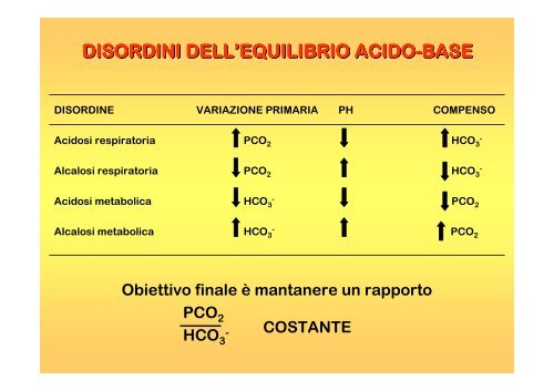 Equilibrio Acido-Base - FacoltÃ  di Medicina e Chirurgia