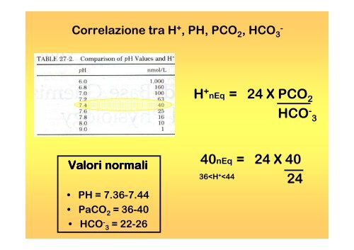 Equilibrio Acido-Base - FacoltÃ  di Medicina e Chirurgia