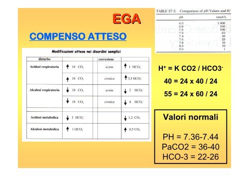 Equilibrio Acido-Base - FacoltÃ  di Medicina e Chirurgia