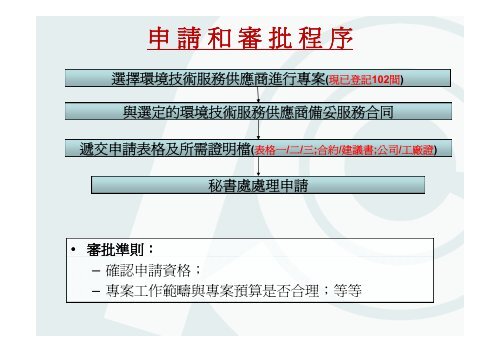 ä½ç¢³æè¡ç¶é©åäº«è¬è - é¦æ¸¯çç¢åä¿é²å±