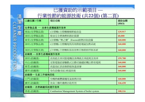 ä½ç¢³æè¡ç¶é©åäº«è¬è - é¦æ¸¯çç¢åä¿é²å±