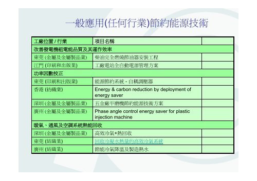 ä½ç¢³æè¡ç¶é©åäº«è¬è - é¦æ¸¯çç¢åä¿é²å±