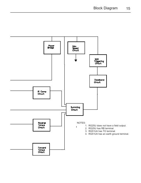 User's Manual - Minarik