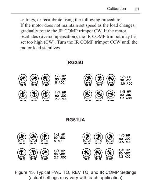 User's Manual - Minarik