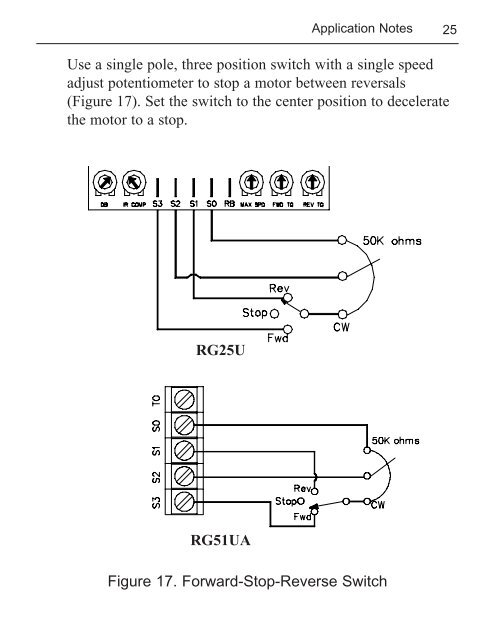 User's Manual - Minarik