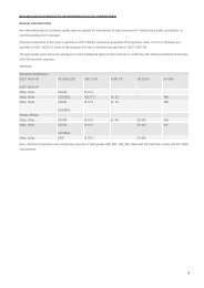 Hot-Rolled Flat Products Of Ordinary Quality Carbon Steel - Severstal