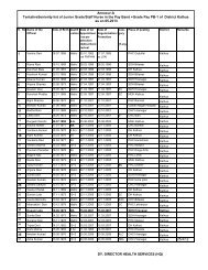 Annexur-A TentativeSeniority list of Junior Grade/Staff Nurse in the ...