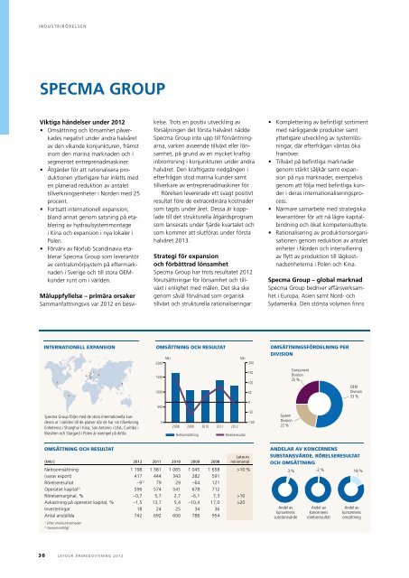 Ãrsredovisning 2012 2.74 MB - Investment AB Latour