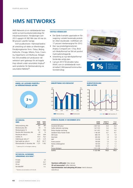 Ãrsredovisning 2012 2.74 MB - Investment AB Latour
