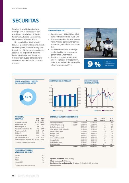 Ãrsredovisning 2012 2.74 MB - Investment AB Latour