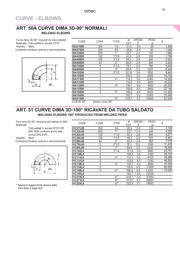 Download catalog pdf format - omeconline.it