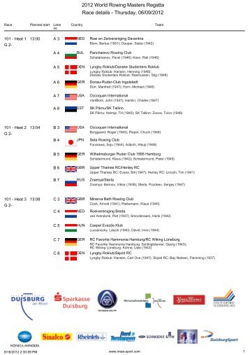 2012 World Rowing Masters Regatta Race details - Thursday, 06/09 ...