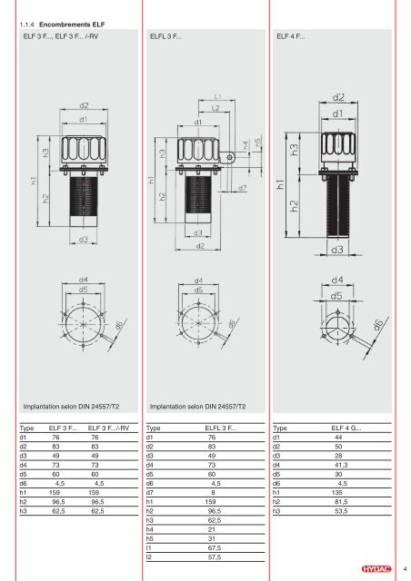 Filtres d'aération - Faure automatisme