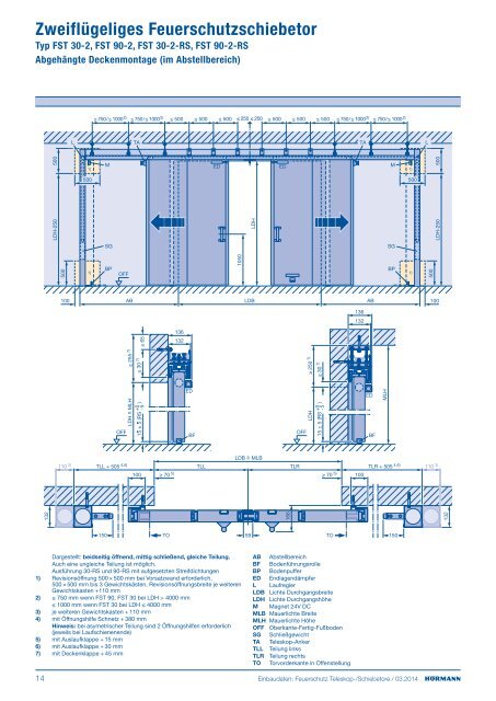 Einbaudaten Garagen-Sectionaltore BR40 2009