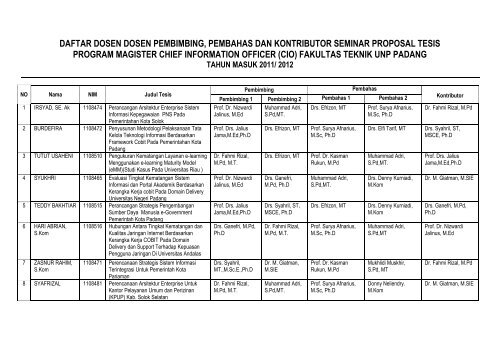 Data Seminar Proposal â Publish â Revisi - Magister CIO ...