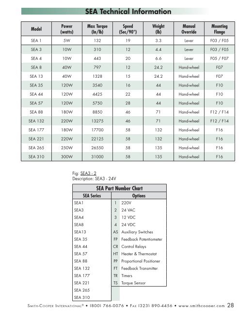 Automation and controls 0613.indd - SharpeÂ® Valves