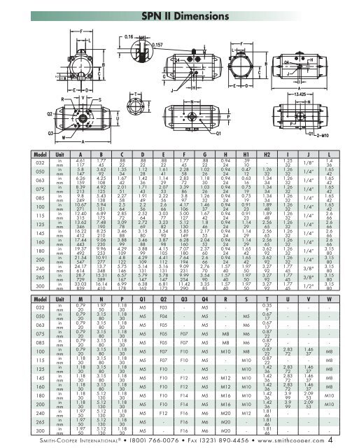 Automation and controls 0613.indd - SharpeÂ® Valves