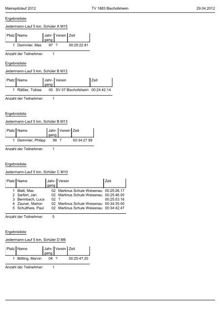 Ergebnisliste Mainspitzlauf 2012 - LG Bischofsheim - Ginsheim