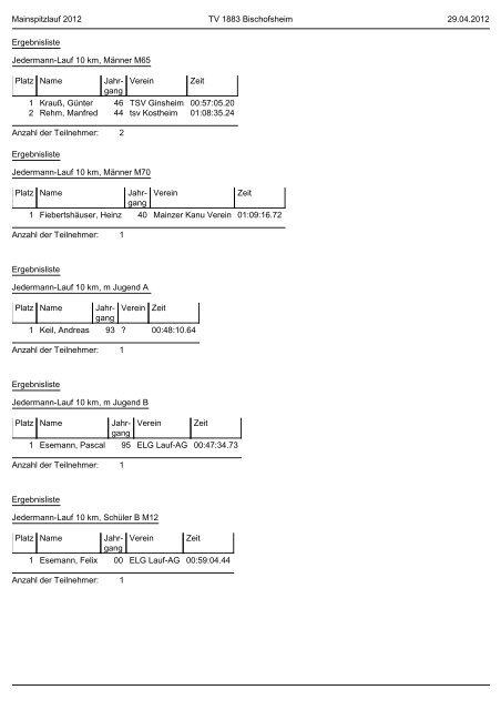 Ergebnisliste Mainspitzlauf 2012 - LG Bischofsheim - Ginsheim