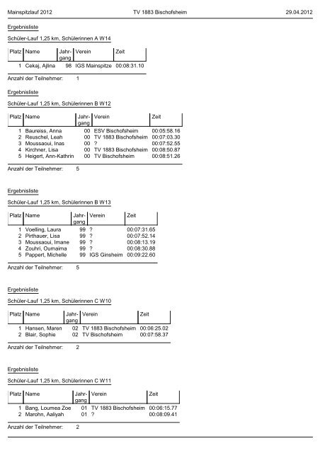 Ergebnisliste Mainspitzlauf 2012 - LG Bischofsheim - Ginsheim