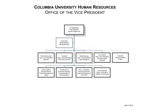 Visio-HR Org Visio MAIN.vsd - Human Resources