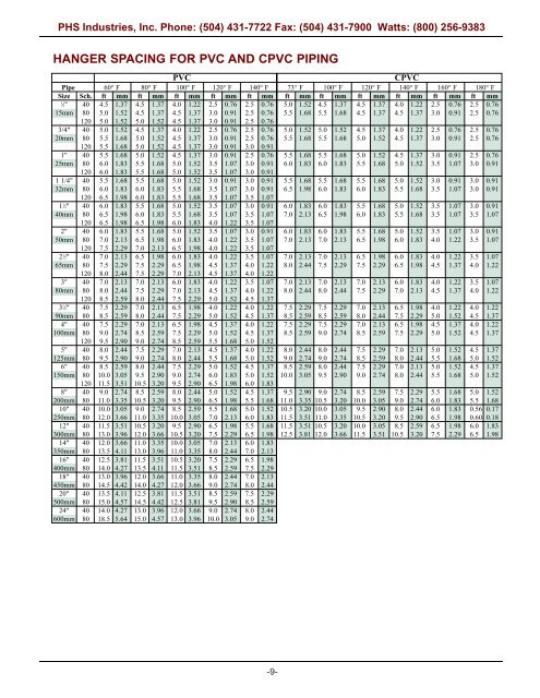 PHS Technical Data Catalog - Bay Port Valve & Fitting