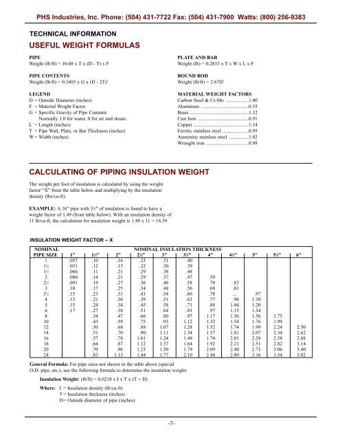PHS Technical Data Catalog - Bay Port Valve & Fitting