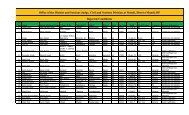 Rejected Candidates.pdf - High Court of Himachal Pradesh