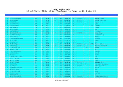 World / Monde / Mundo Pole vault / Perche / Pértiga - All-time / Tous ...