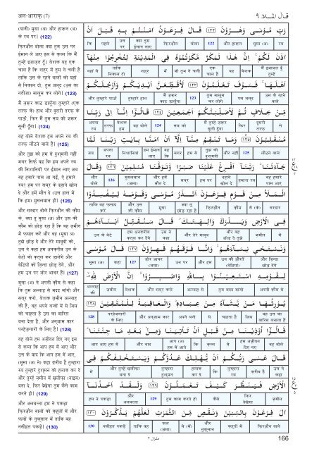 Aasan ihNdI tjuRma - Understand Quran