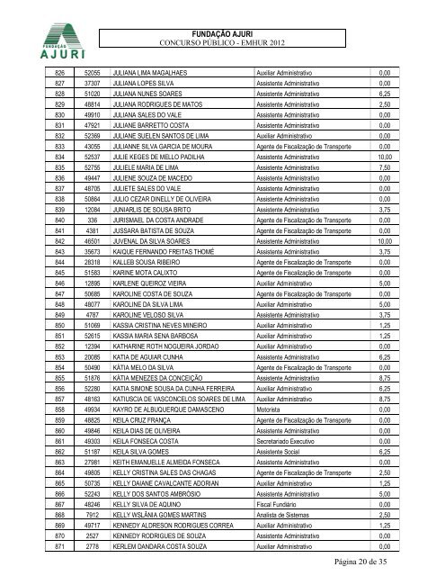 Edital 063-2012 - Pontuacao Oficial dos TITULOS ... - FundaÃ§Ã£o Ajuri