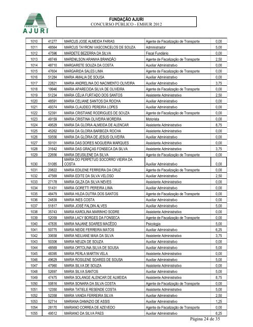 Edital 063-2012 - Pontuacao Oficial dos TITULOS ... - FundaÃ§Ã£o Ajuri