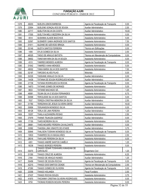 Edital 063-2012 - Pontuacao Oficial dos TITULOS ... - FundaÃ§Ã£o Ajuri