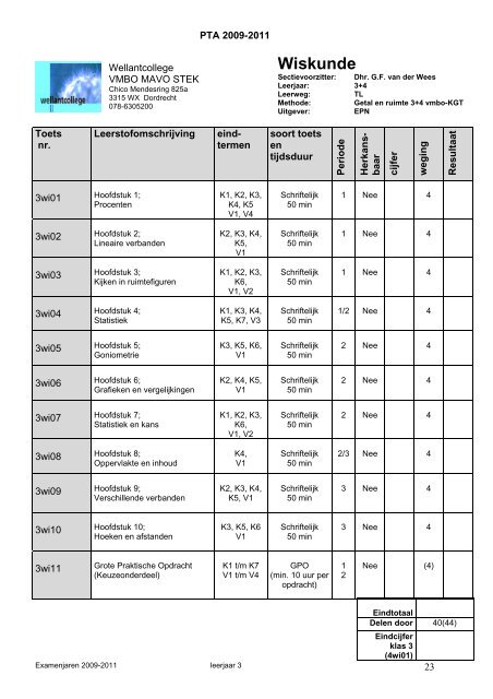 programma van toetsing en afsluiting leerjaar 3 + 4 ... - Wellantcollege