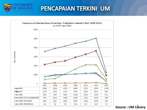 Lampiran 2 : Slaid Pembentangan - High Impact Research