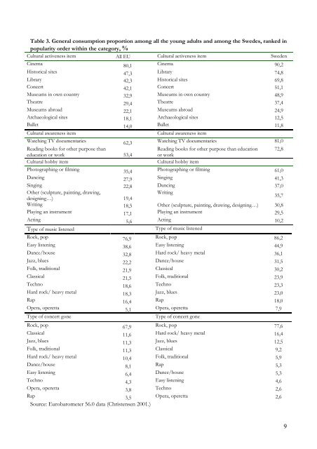 Dimensions of Taste for Cultural Consumptionâ An Exemplar ... - SIFO