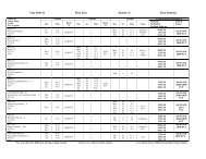 Time Table and Examination Schedule - College of Technology ...