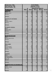 State Primary - Town of Wayland