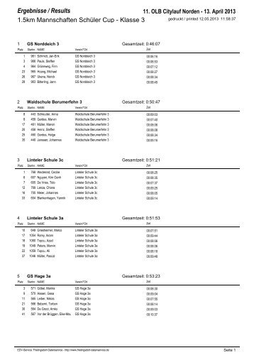 Schüler Cup - Klasse 3 - OLB Citylauf Norden